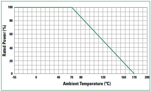 Littelfuse WPC-A 2-Terminal Surface-Mount Resistors